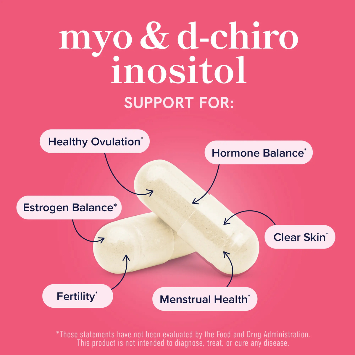 Hot selling female hormone balance Myo Inositol and D-Chiro Inositol capsules can be used for O EM